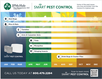 JPM SMART Pest Calendar